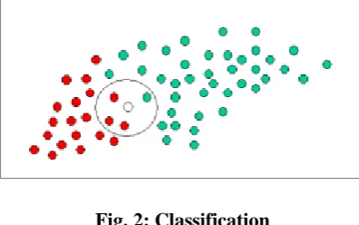 Fig. 2: Classification  In the above graph we can see that, a new object is formed i.e
