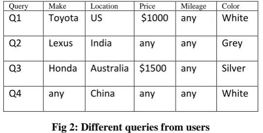 Fig 1: Similarity Model for Ranking. 
