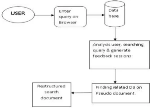 Fig 3: Architecture Diagram 