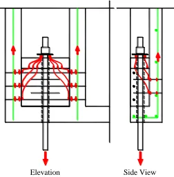 Figure ‎2.21: force transfer to the web and stiffeners reinforcement 