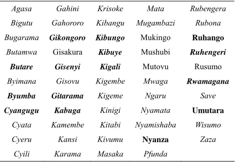 Table 1. Location of the meteorological stations (italic) and the district hospitals or local clinics respectively (bold)
