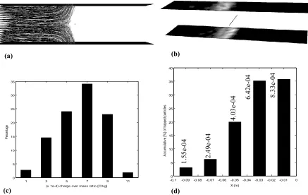 Figure 4.4. Results of numerical simulation for precipitation of 50 μm particles assuming the 
