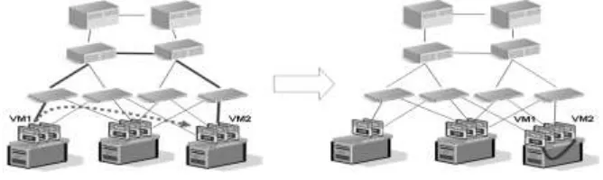 Figure 5: live migration process 