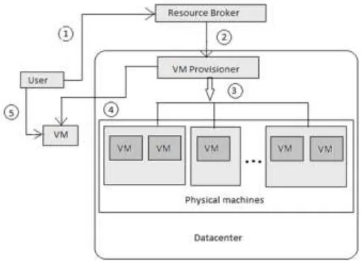 Figure 6: Real time service framework 
