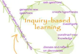 Fig 1: PACT learning Cycle[2] 