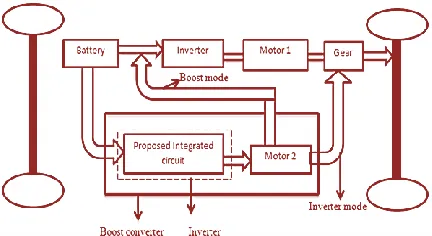 Figure 4: Proposed integrated inverter/converter circuit for the multi-motor drive system of EV/HEV 
