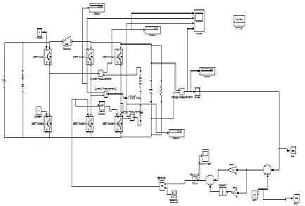 Figure 12: Matlab/Simulink model of the proposed singlephase converter with closed loop operation 