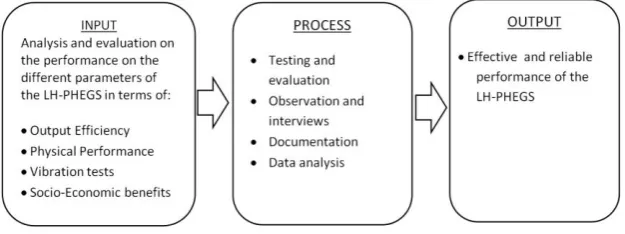 Figure 2 Conceptual Framework 
