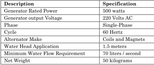 Table 1. LH-PHEG-500 specifications 