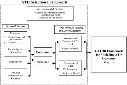 Figure 2-1: Framework for modeling the selection of ATDs (Scherer et al., 2007). 