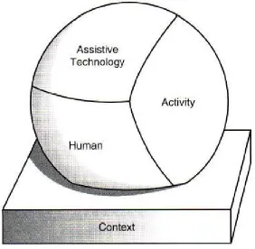 Figure 2-2: A visual representation of the HAAT model (Cook & Polgar, 2008). 