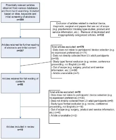 Figure 2-4: A flow summary of the process taken to including relevant articles for 