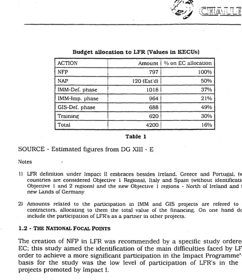 Table 1 SOURCE- Estimated figures from DG XIII- E 