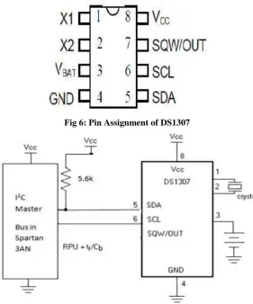 Fig 6: Pin Assignment of DS1307 