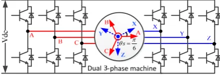Fig. 1 Asymmetrical dual three-phase drive system [10]. 