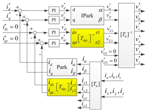 Fig. 3 VSD control [26]. 