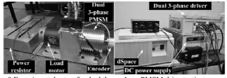Fig. 9 Experimental setup for dual three-phase PMSM drive testing.  
