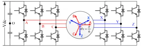 Fig. 1 Dual 3-phase machine drive system [8].