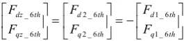 TABLE DESIGN PARAMETERS OF PROTOTYPE IV  DUAL THREE-PHASE PMSM 