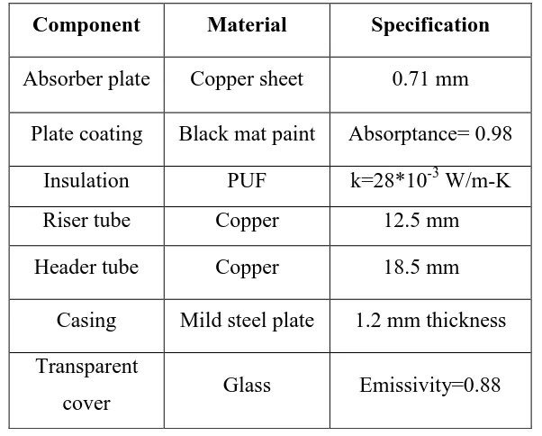 Table 2 Details of various components in the Collector (Surface area of the collector = 1 m2) 