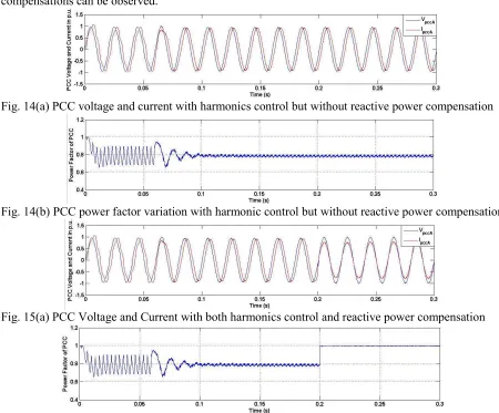 Fig. 14(a) PCC voltage and current with harmonics control but without reactive power compensation