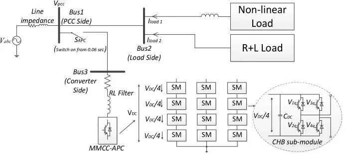 Fig. 1 Circuit configuration of MMCC-APC