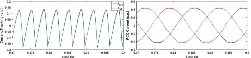 Fig. 5(a) and (b) are improved significantly.