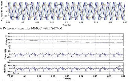Fig. 7 Intra-cluster top SM capacitor actions with PS-PWM