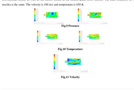 Fig.10 Temperature 