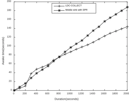 Figure 7. Packets transmitted in emergencies. 