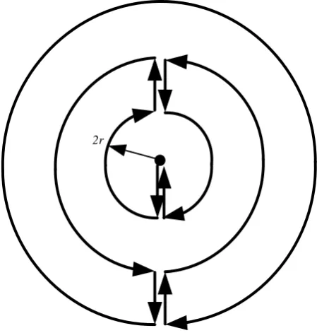 Figure 2. Sink moving route. 
