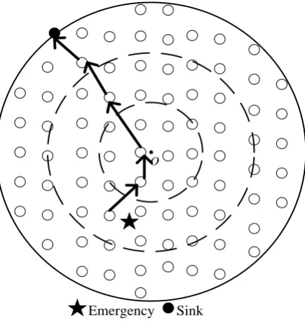 Figure 3. Event notification path.