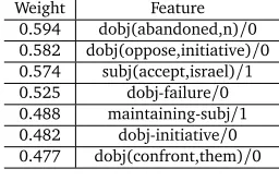 Table 4: Results on IP and EG split of