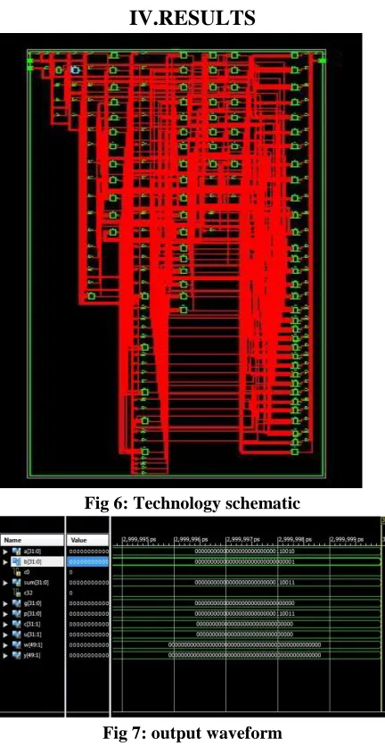 Fig 6: Technology schematic 