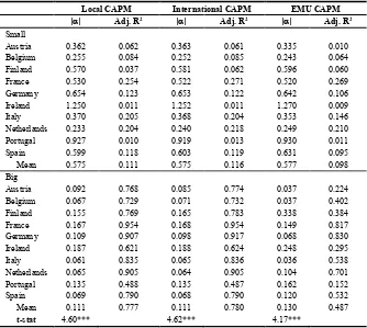 Table 4: Excess Returns of Small and Big Portfolios Using CAPM  