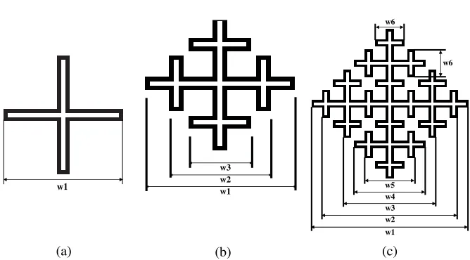 Figure 1. Fractal four legged elements of diﬀerent orders: (a) ﬁrstorder, (b) second order, (c) third order.