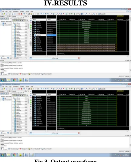 Fig 3. Output waveform 