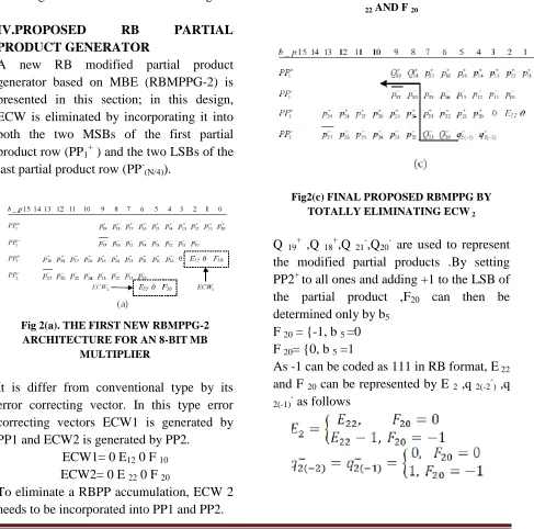 Fig 2(b) REVISED RBMPPG BY REPLACING E  AND F  