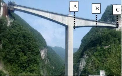 Fig. 8 General view of the Yiju River bridge and location ofsections ‘‘A’’, ‘‘B’’ and ‘‘C’’ along the bridge span