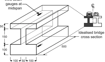 Fig. 1 General geometry of I beam (units: mm)