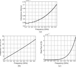 Figure 2.Planar visualization of CCPW short circuit inductiveelement where l = 1.65 mm.