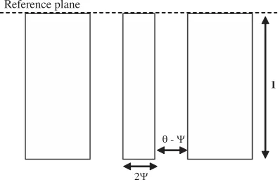 Figure 4.Planar visualization of CCPW open ended capacitiveelement where l = 1.65 mm.
