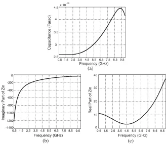 Figure 6. The planar visualization of CCPW open circuit wit a gapcapacitive element where l = 2 mm.