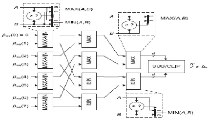 Fig 4. Cost-effective compressing process of eight state metrics based on the 