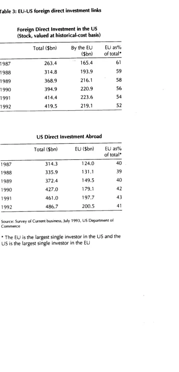 Table 3: EU-US foreigr direct investment links