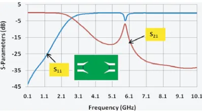 Fig. 7(c) is shown in Fig. 8; while the second equivalent circuits basedon Figs. 7(b) and Fig