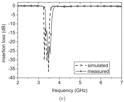 Figure 4. A 6-stage IDCLLR-based band-reject ﬁlter. (a) Prototypefor testing. (b) Simulated and measured return-loss