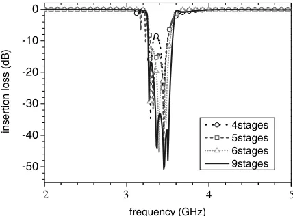 Figure 5.ﬁlters.