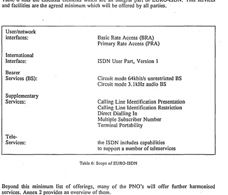Table 6 lists the essential elements which are an integral part of EURO-ISDN. This services and facilities are the agreed minimum which will be offered by all parties