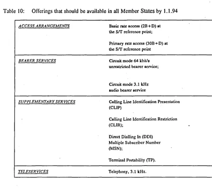 Table 10: Offerings that should be available in all Member States by 1.1.94 